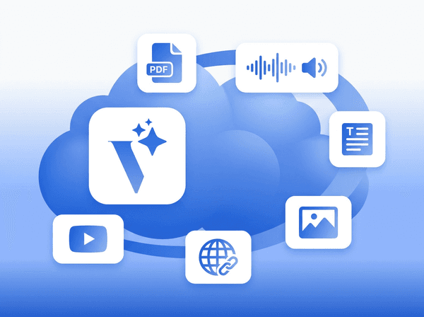 Voicie logo surrounded by source format icons - PDF, audio, text, photos, links, YouTube